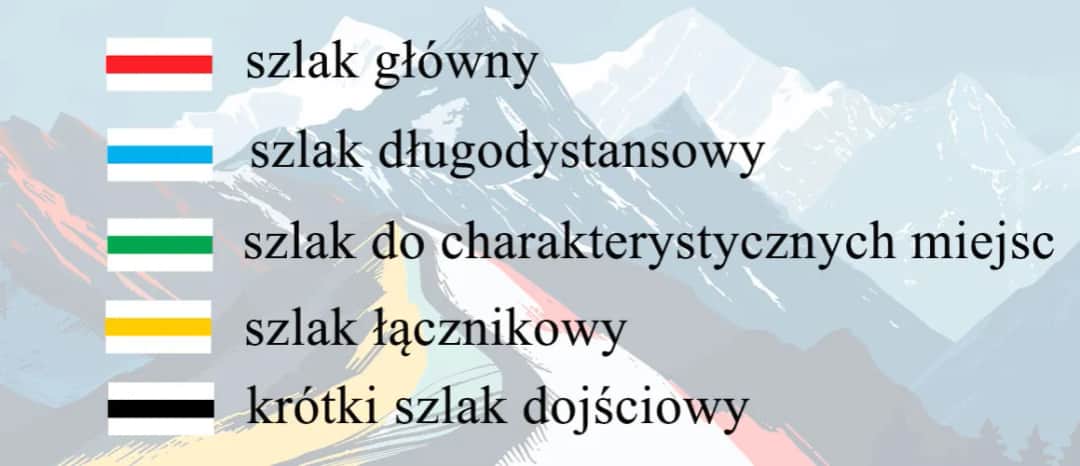 Czy kolor szlaku w górach ma znaczenie dla Twojej wędrówki?
