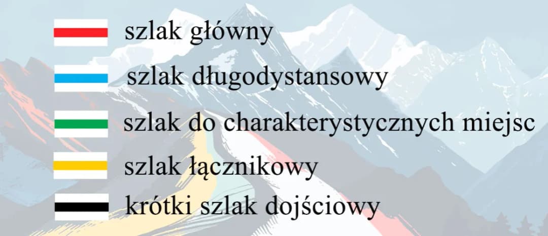 Czy kolor szlaku w górach ma znaczenie dla Twojej wędrówki?